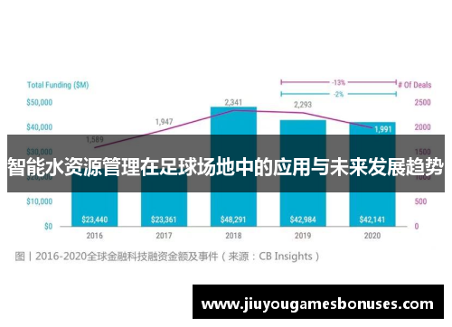 智能水资源管理在足球场地中的应用与未来发展趋势